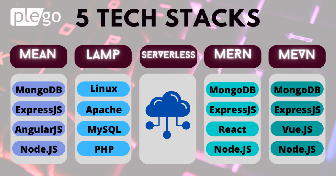 Which Tech Stack is in Demand